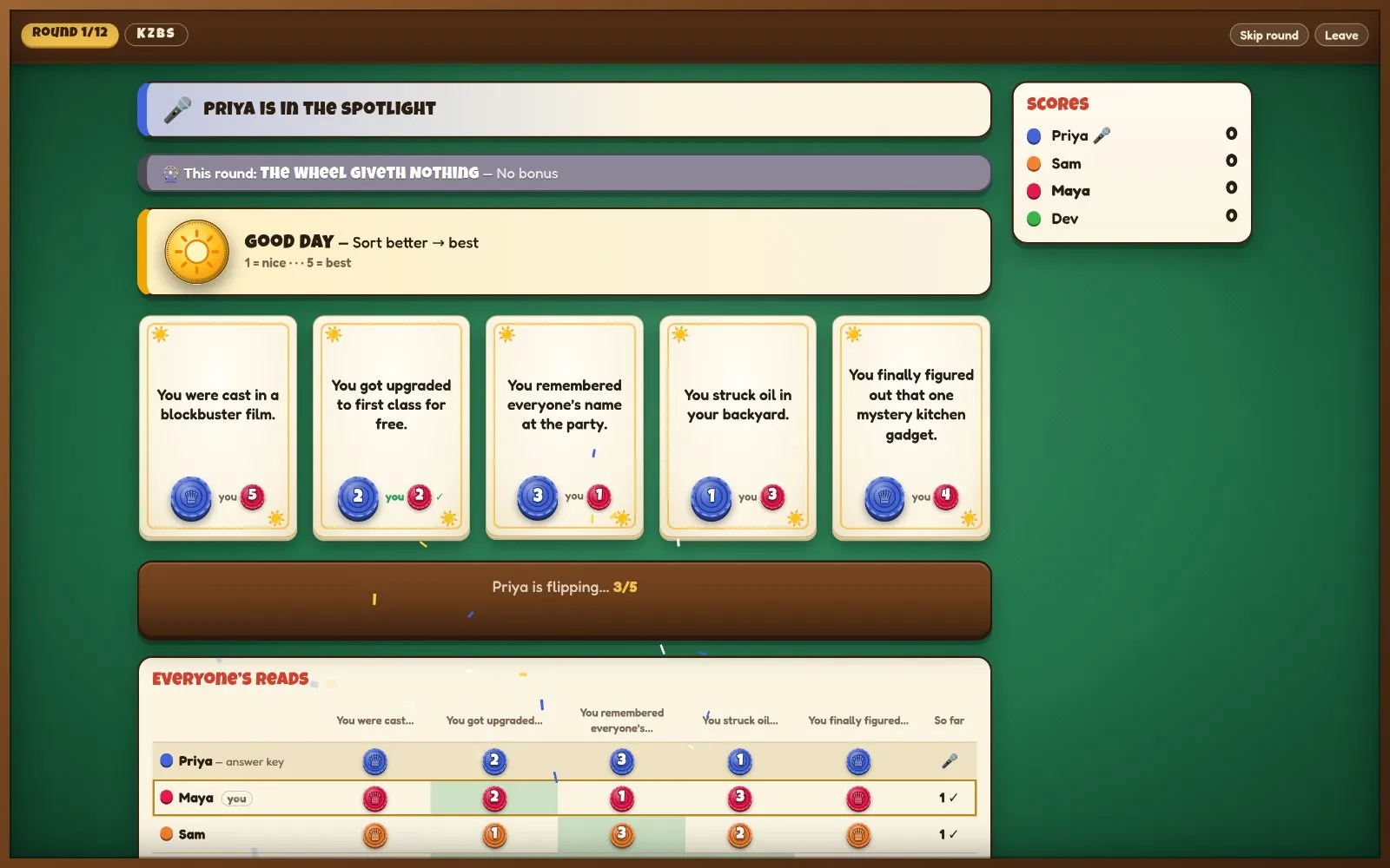 The reveal on desktop: Priya flips her Good Day ranking card by card while a table below compares everyone's reads against her answer key