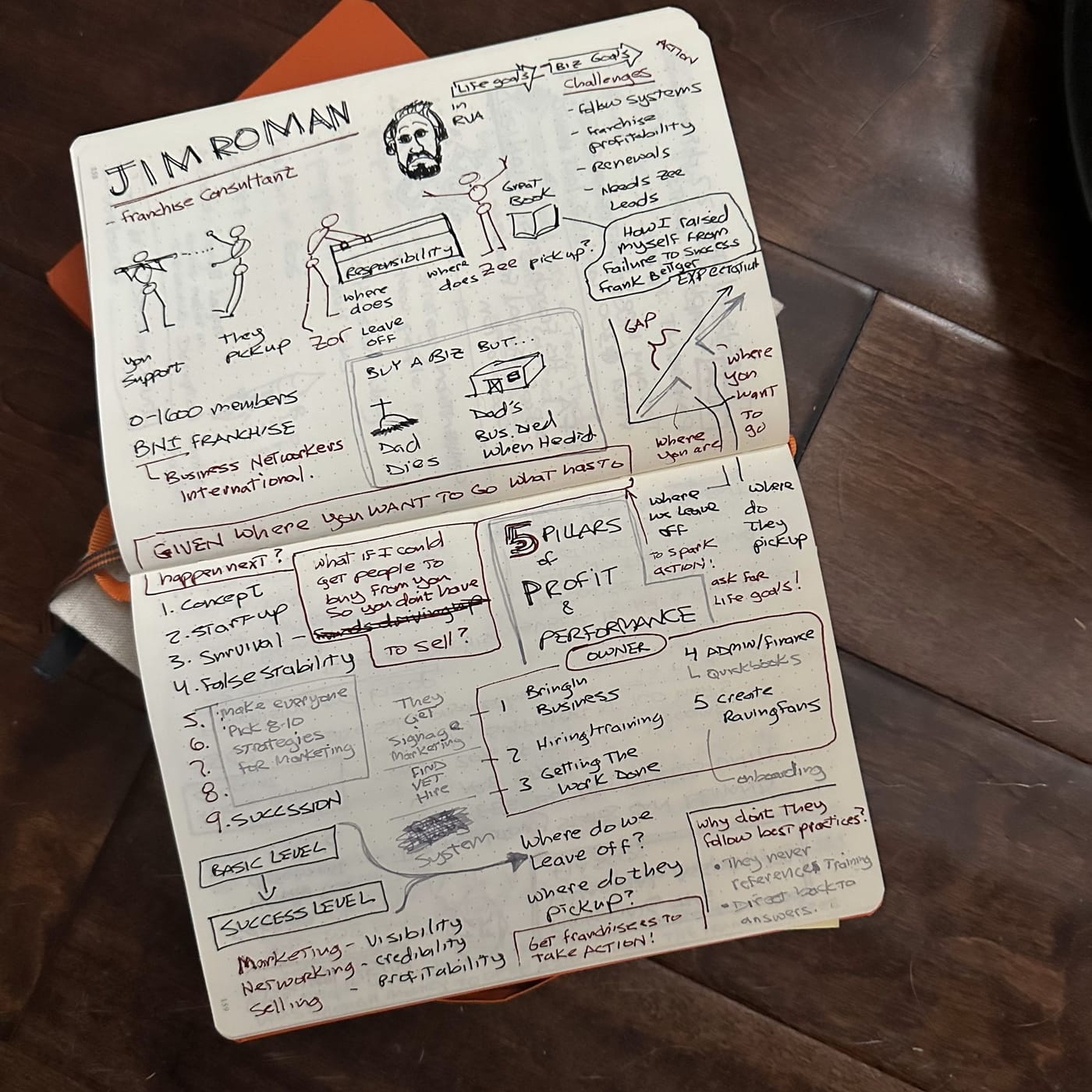 Image from “Unleash Your Creativity”