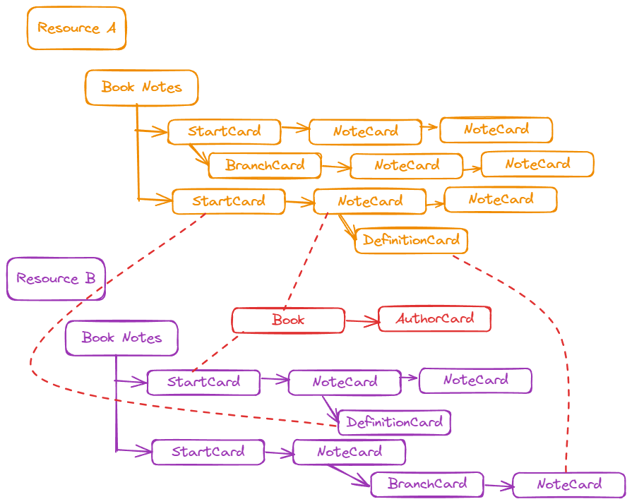 Image from “What I want to learn more about”