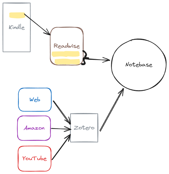 Image from “WNW Writing with Resources”
