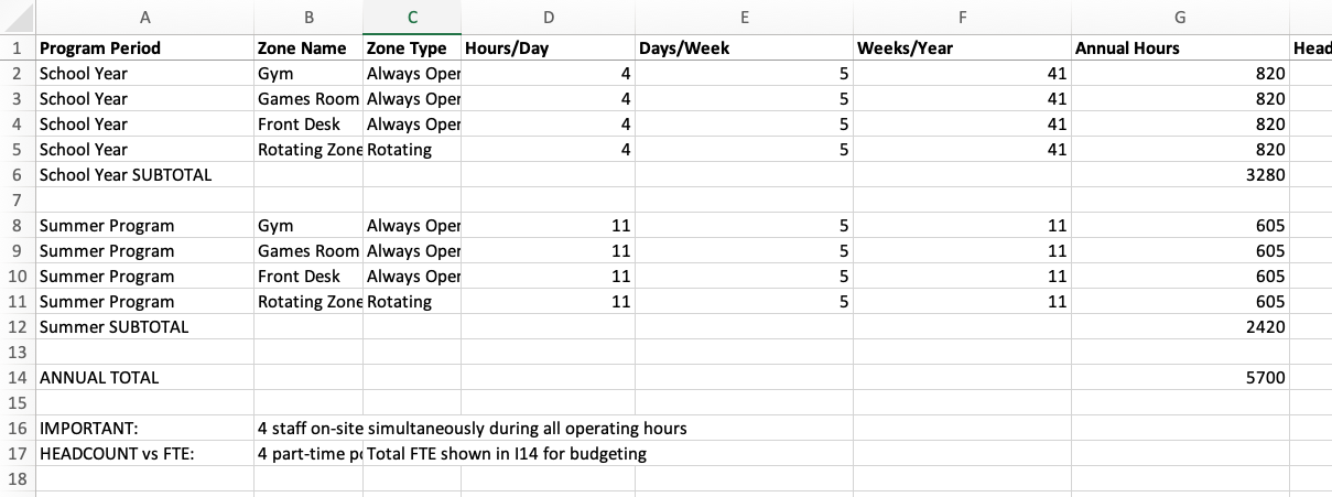 op budget zone based staffing